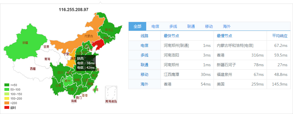 BGP多線IDC機(jī)房機(jī)房測試IP結(jié)果參考