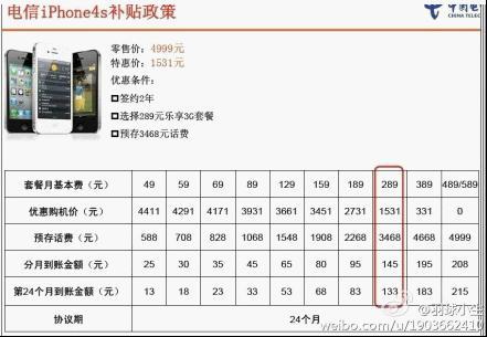 網(wǎng)上流傳的電信版iPhone 4S 16G合約計(jì)劃