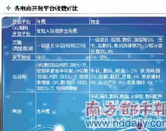 騰訊為何分拆電商？單靠自身力量無法成功