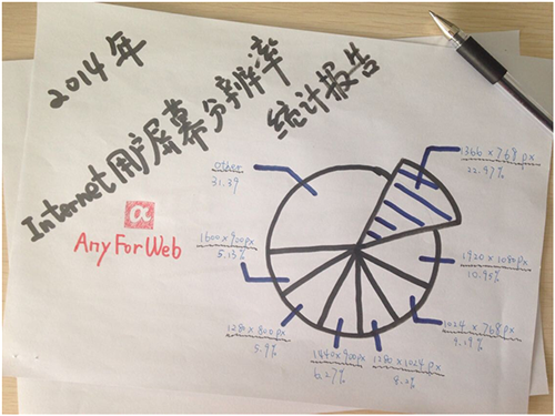 網(wǎng)頁首屏設(shè)計(jì)先聲奪人,網(wǎng)絡(luò)營銷如虎添翼的秘密武器