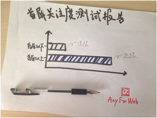 網(wǎng)頁首屏設(shè)計(jì)先聲奪人,網(wǎng)絡(luò)營銷如虎添翼的秘密武器