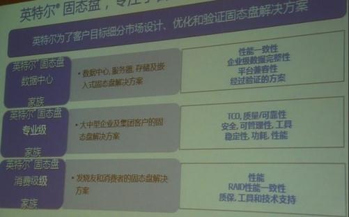 目前英特爾提供的SSD硬盤(pán)一共包括三條產(chǎn)品線
