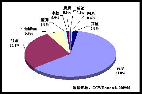 2013年搜索市場(chǎng)展望：中搜有望迎來(lái)破局契機(jī)