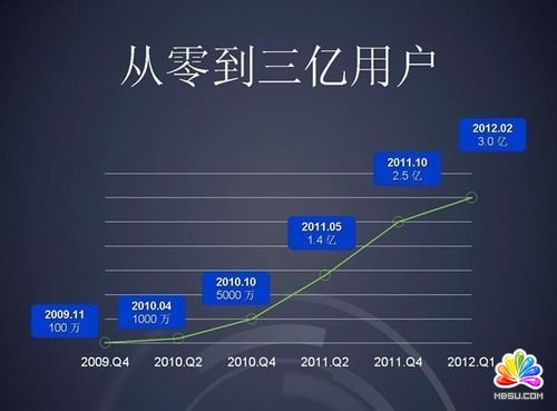 國(guó)家互聯(lián)網(wǎng)信息辦：已超2億用戶實(shí)名注冊(cè)微博
