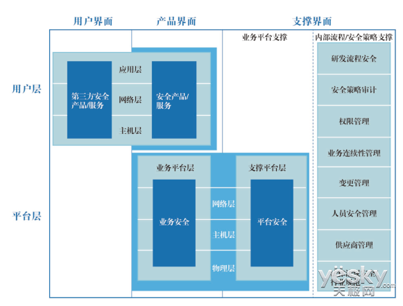 騰訊否認(rèn)架構(gòu)調(diào)整 布局手機(jī)安全、瀏覽器、地圖