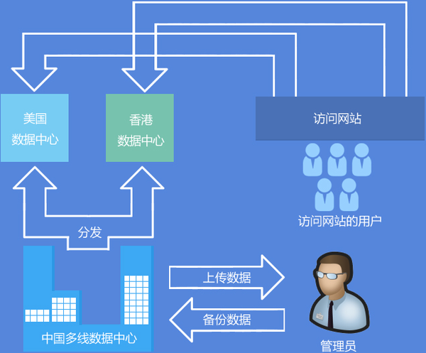 2013虛擬主機(jī)市場 天互數(shù)據(jù)分析香港虛擬主機(jī)優(yōu)勢
