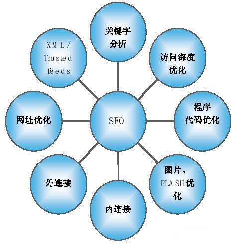 企業(yè)網(wǎng)站推廣方法分享，讓推廣不再困難