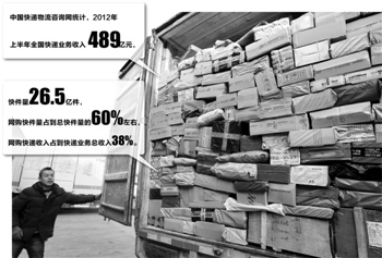“雙十一”前夜：瘋狂電商引爆快遞業(yè)大戰(zhàn)