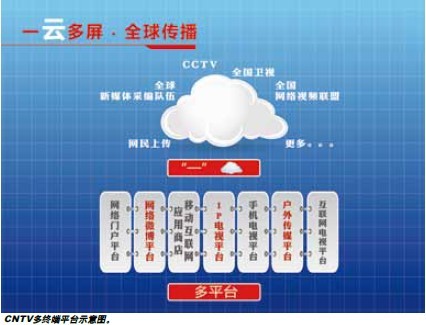 盤點(diǎn)智能終端四大商業(yè)模式：一云多屏是大趨勢(shì)