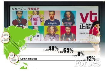 凡客南下越南試水海外：擴張還是救贖？