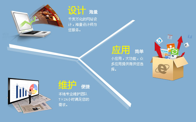 奧運主機租用引領(lǐng)中小企業(yè)建站熱潮