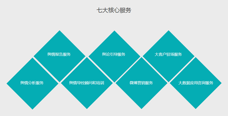 擁有數據預判未來，西北第一家大數據輿情服務平臺上線