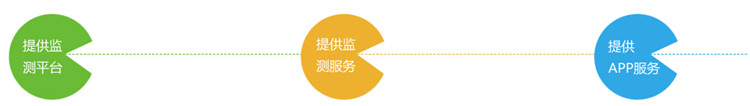 擁有數據預判未來，西北第一家大數據輿情服務平臺上線