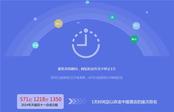 小蘋(píng)果服務(wù)器 安全第一，數(shù)據(jù)無(wú)價(jià) 即日起購(gòu)買(mǎi)即送2000元備份禮包