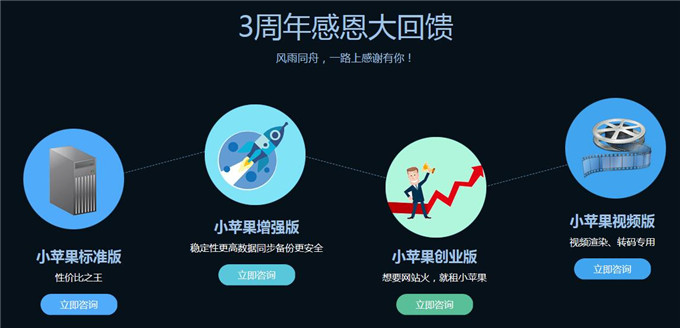 小蘋果服務(wù)器上線3周年感恩三重禮