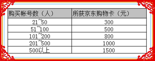 天互數(shù)據(jù)攜騰訊企業(yè)郵2016年終大回饋，買即送京東購(gòu)物卡