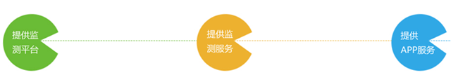 云鏡監(jiān)測平臺提供檢測平臺、監(jiān)測服務(wù)、APP服務(wù)