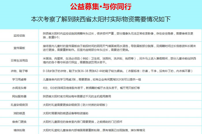 六一公益行，愛心接力凝聚身邊正能量