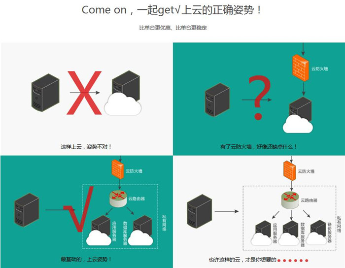 美猴云5折上云不停歇，get√上云的正確姿勢