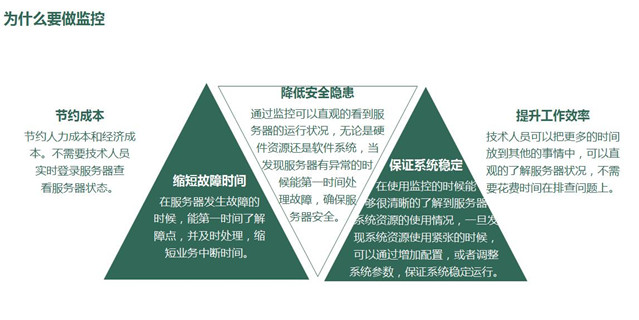 天互數(shù)據(jù)中心監(jiān)控解決方案上線，免費試用1年
