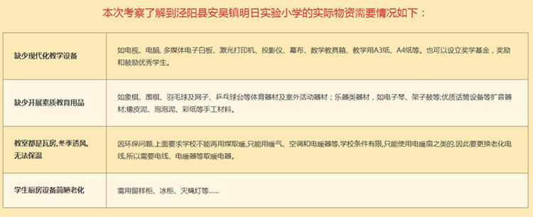 考察了解到涇陽縣安吳鎮(zhèn)明日實驗小學實際物資需要情況　