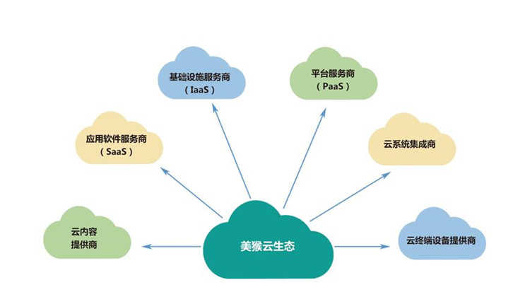 美猴云助力2017陜西物聯(lián)網(wǎng)產(chǎn)業(yè)合作峰會 構(gòu)建物聯(lián)網(wǎng)云平臺架構(gòu)解決方案