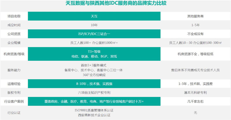 服務(wù)器100M獨(dú)享托管首月680元-天互數(shù)據(jù)7月回饋盛典第一波