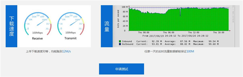 服務(wù)器100M獨(dú)享托管首月680元-天互數(shù)據(jù)7月回饋盛典第一波