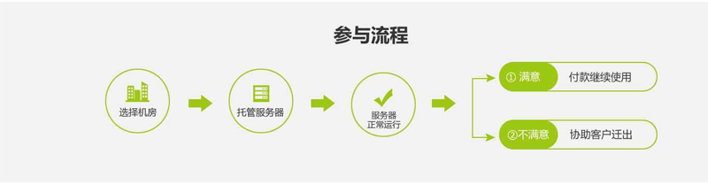 托管找天互，放心再支付--天互數(shù)據(jù)10周年系列優(yōu)惠活動