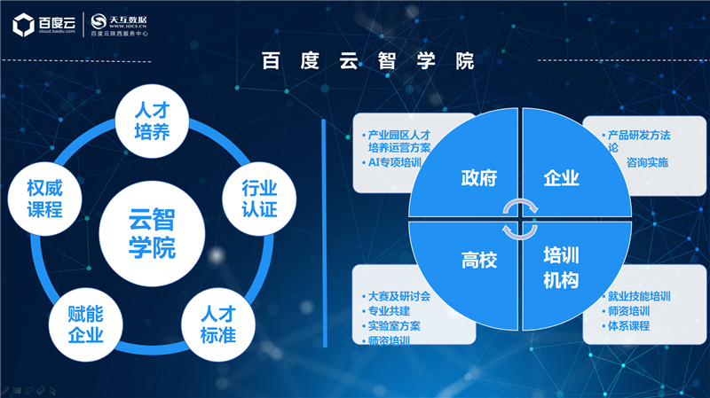 百度云智學(xué)院賦能合作伙伴