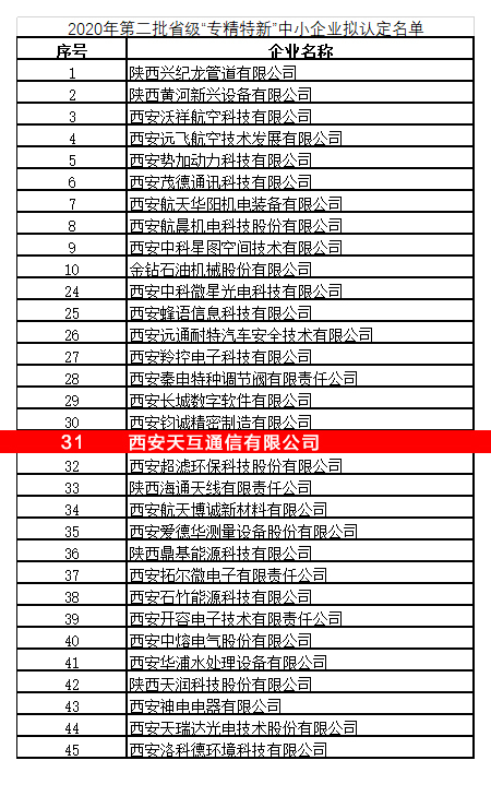 天互數(shù)據(jù)通過2020年陜西省“專精特新”中小企業(yè)認定