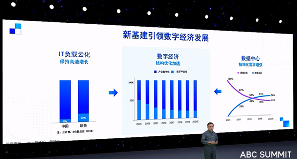 2020百度云智峰會智能計(jì)算分論壇，百度西安BGP機(jī)房提速西部新基建