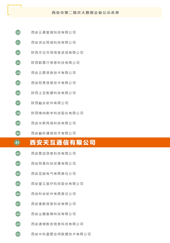天互數(shù)據(jù)獲2020年度西安市大數(shù)據(jù)企業(yè)認(rèn)定